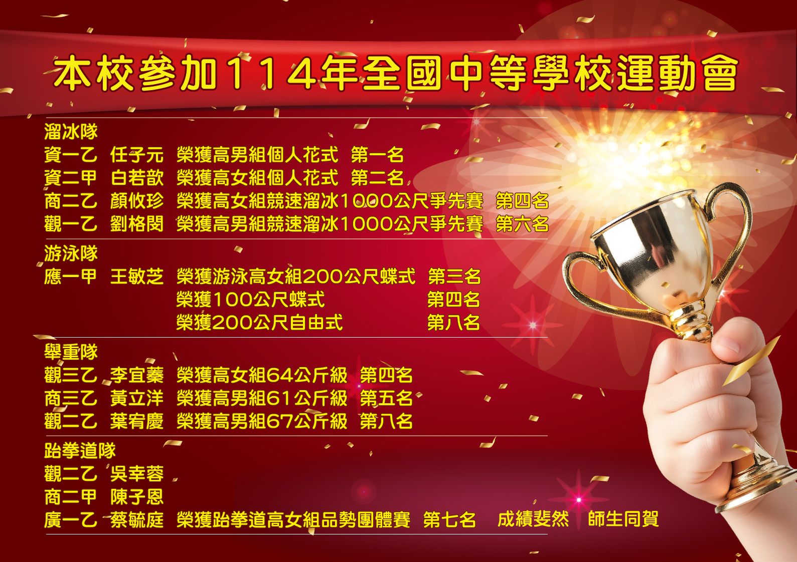 賀!南商114年全中運比賽成績斐然