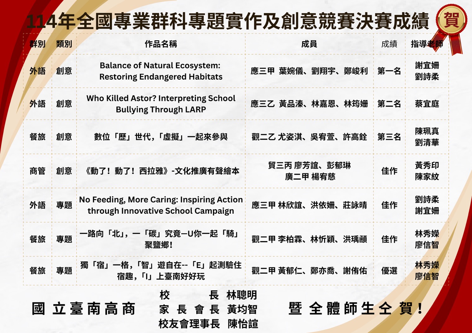 賀!本校114年全國專題實作及創意競賽成績亮眼!