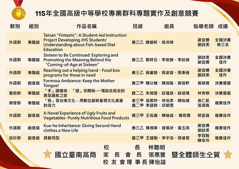 賀!本校115年全國專題實作及創意競賽成績亮眼!