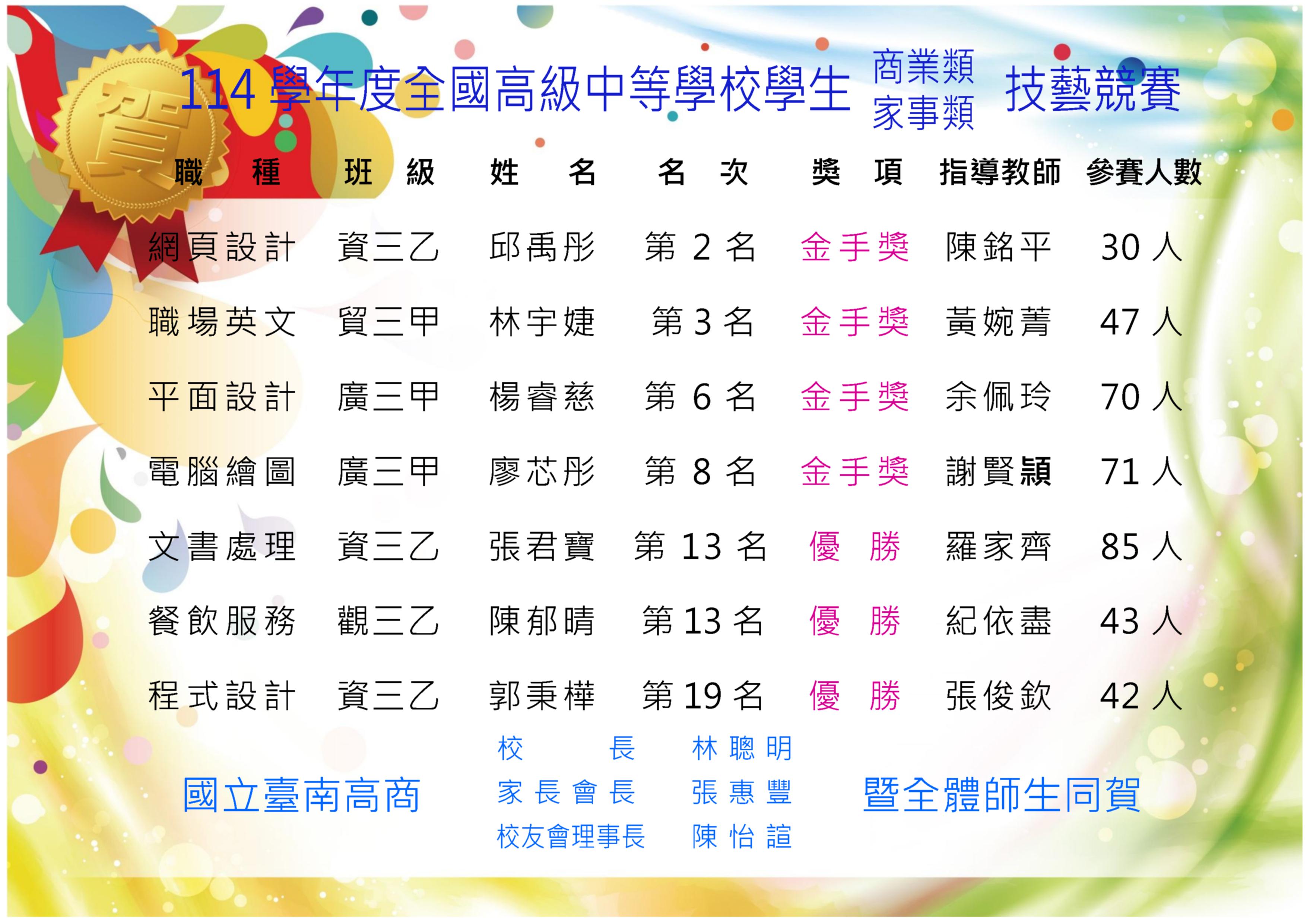 狂賀！勢如破竹勇奪金手！