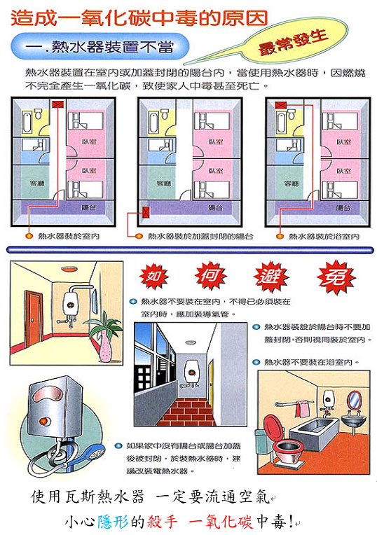 造成一氧化碳中毒的原因